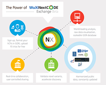 WuXi NextCODE Exchange
